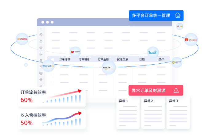 對接20+全球主流電商平臺