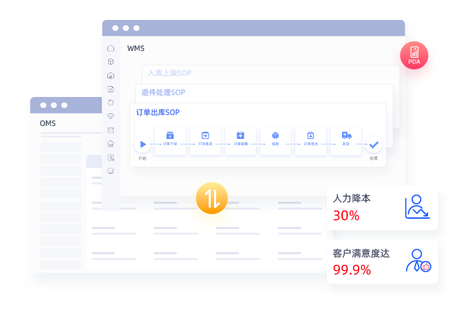 標(biāo)準(zhǔn)一件代發(fā)流程
