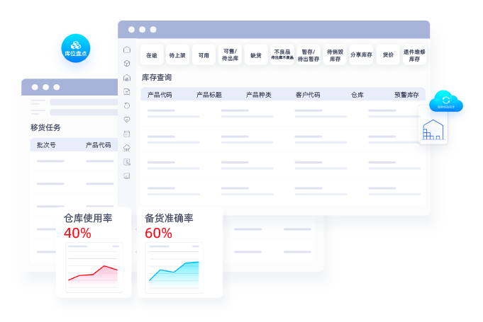 庫存精細(xì)化管理