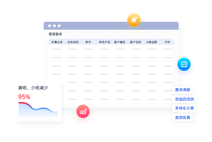 多樣化計費方式